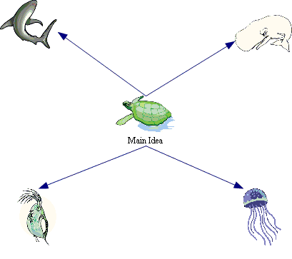Sea Turtles Food Chain Food Ideas